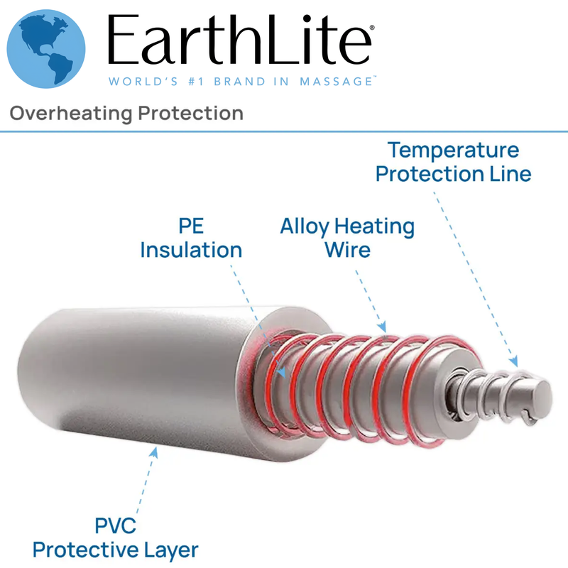 EarthLite Professional Table Warmer - ETL Certified