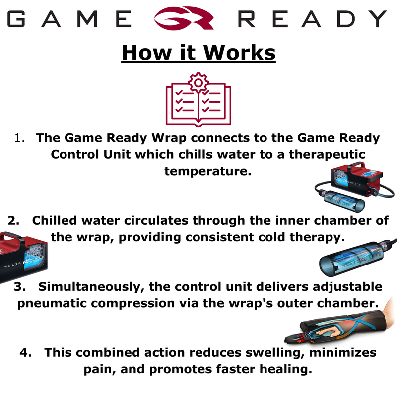 Game Ready Essentials Bundle (Includes 2.1 Unit, Carrying Case, & Wrap of Your Choice)