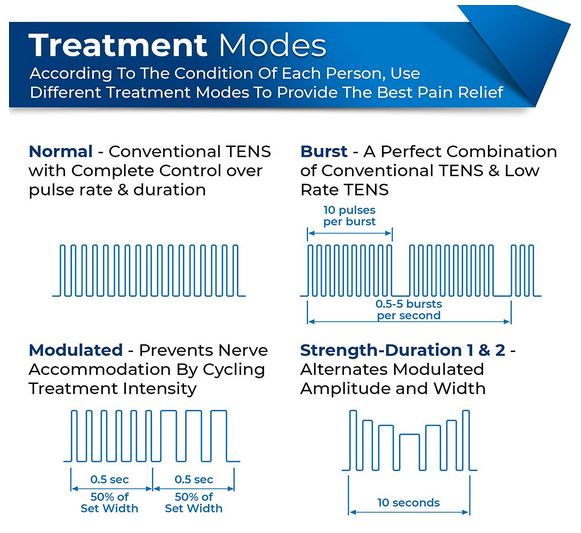 5 TENS Treatment Modes To Choose From For The Best Level Of Pain Relief